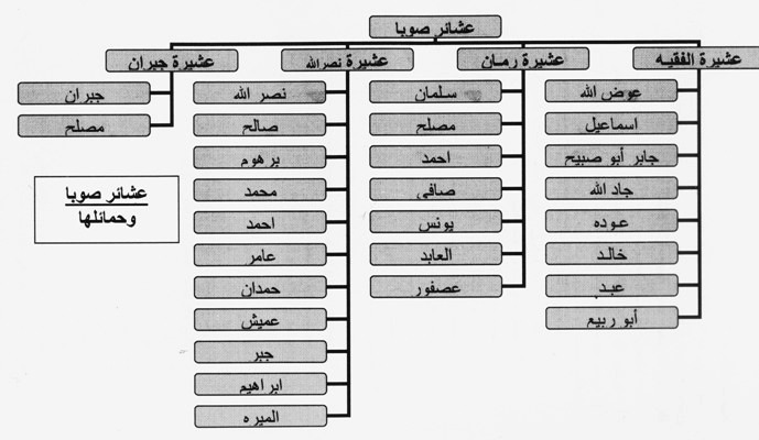 قبيلة الفقيه